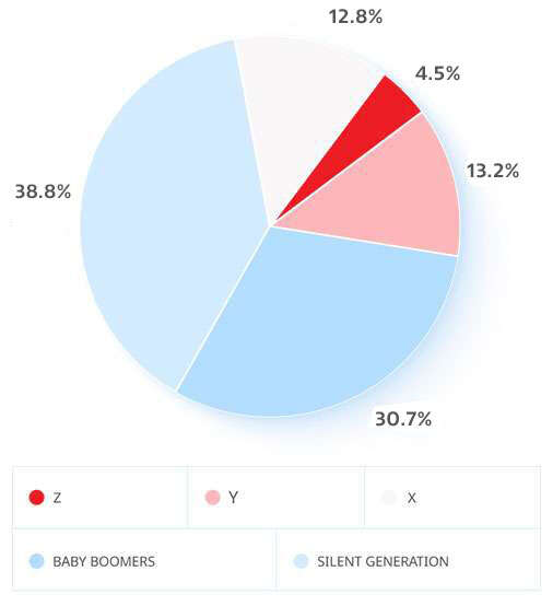  גיוס ושימור עובדים